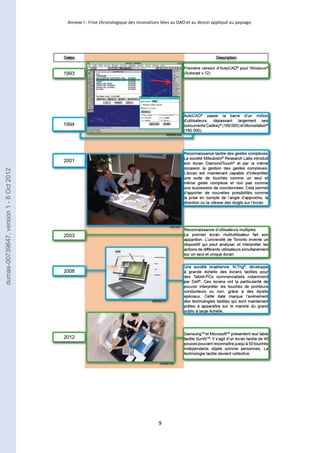 Annexe I : Frise chronologique des innovations liées au DAO et au dessin appliqué au paysage. 
9 
dumas-00739647, version 1 - 8 Oct 2012 
 