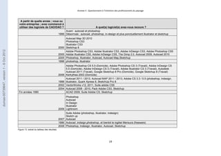 Annexe II : Questionnaire à l’intention des professionnels du paysage 
A partir de quelle année ; vous ou 
votre entreprise ; avez commencé à 
utiliser des logiciels de CAO/DAO ? A quel(s) logiciel(s) avez-vous recours ? 
19 
1999 
Avant : autocad et photoshop 
Désormais : autocad, photoshop, in-design et plus ponctuellement illustrator et sketchup 
2000 
Autocad Map 3D 2010 
Photoshop CS3 
Illustrator CS3 
Sketchup 8 
2005 
Adobe Photoshop CS3, Adobe Illustrator CS3 ,Adobe InDesign CS3, Adobe Photoshop CS5 
Adobe Illustrator CS5, Adobe InDesign CS5, The Gimp 2.0, Autocad 2009, Autocad 2010 
2005 Photoshop, Illustrator, Autocad, Autocad Map,Sketchup 
1998 photoshop, illustrator 
2008 
Adobe Photoshop CS 5.5 (Domicile), Adobe Photoshop CS 3 (Travail), Adobe InDesign CS 
5.5 (Domicile), Adobe InDesign CS 3 (Travail), Adobe Illustrator CS 3 (Travail), Autodesk 
Autocad 2011 (Travail), Google Sketchup 8 Pro (Domicile), Google Sketchup 8 (Travail) 
Kerkythea 2003 (Domicile) 
1998 
Autocad 2011 / 2013, Autocad MAP 2011 / 2013, Adobe CS 3.3 / 5.5 (photoshop, indesign, 
illustrator, Quark Xpress 8, SketchUp Pro 8 
2002 VectorWorks v12, 2011, Suite adobe CS5 
2004 Autocad 2008 - 2010, Pack Adobe CS3, Sketchup 
Fin années 1990 ACAD 2009, Suite Adobe CS, Sketchup 
2009 
Photoshop 
Autocad 
In Design 
Illustrator 
Lightroom 
2007 
Suite Adobe (photoshop, illustrator, indesign) 
Sketch up 
Autocad 
1996 Autocad ,indisign,photoshop, et bientot le logitiel Mensura (freeware) 
2008 Photoshop, Indesign, Illustrator, Autocad, Sketchup 
Figure 13: extrait du tableau des résultats 
dumas-00739647, version 1 - 8 Oct 2012 
 