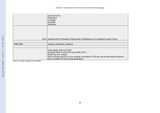 Annexe II : Questionnaire à l’intention des professionnels du paysage 
20 
AutoCAD 2012 
Photoshop 
In Design 
Illustrator 
SketchUp 
2010 Autocad 2012,Photoshop CS6Illustrator CS6Sketchup Pro 8Artlantis studio 3.0Vue 
1990/1995 autocad, photoshop, sketchup 
Suite Adobe CS4 (voir CS5) 
AutoCAD MAP et AutoCAD Light 2008 à 2011 
Sketch'Up (à la marge) 
Nous sommes de plus en plus amenés à travailler en SIG pour les études grand territoires 
pour la création de documents graphiques. 
Figure 13: extrait du tableau des résultats 
dumas-00739647, version 1 - 8 Oct 2012 
 