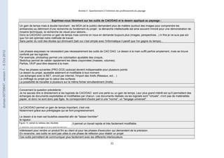 Annexe II : Questionnaire à l’intention des professionnels du paysage 
Exprimez-vous librement sur les outils de CAO/DAO et le dessin appliqué au paysage : 
Un gain de temps mais à double tranchant : les MOA (et le public) demandent plus de matière (surtout des images pour comprendre les 
ambiances) au détriment d'une recherche du fondement du projet : la démarche intellectuelle est ainsi souvent minoré pour une démonstration de 
moyens techniques, la recherche de visuel pour séduire... 
Donc la CAO/DAO comme un gain de temps mais comme on nous en demande toujours plus (images, perspectives...) in fine je ne suis pas sûr 
que l'on est optimisé notre méthode de travail. 
Sans parler du coût des études qui diminuent (bah oui c'est simple avec l'informatique il paraît que l'on gagne du temps)... 
Les phases esquisses ne nécessitent pas nécessairement les outils de CAO DAO. Le dessin à la main suffit parfois amplement, mais se trouve 
conforté par les logiciels. 
Par exemple, photoshop permet une colorisation ajustable des croquis, 
Sketchup permet de valider rapidement les idées crayonnées (masses, volumes). 
Parfois, l'AVP peut être dessiné à la main. 
Pour les phases suivantes (PRO-DCE) autocad devient indispensable pour plusieurs points: 
Le dessin du projet, ajustable aisément et modifiable à tout moment 
Les échanges avec le BET, envoit par internet, l'import des Xrefs (Réseaux, ect... ) 
Le chiffrage du projet par le calcul des surfaces 
La possibilité de travailler à plusieurs sur le même fichier simultanément (Xrefs) 
Concernant la question précédente : 
Je ne saurais dire si directement si les logiciels de CAO/DAO sont une perte ou un gain de temps. Leur plus grand intérêt est qu'il permettent des 
échanges de documents exploitables et modifiables par chacun. Les documents réalisés via les logiciels sont "virtuels", n'ont pas de matérialités 
papier, et donc ne sont donc pas figés. Ils correspondent d'autre part à une "norme", un "langage universel". 
21 
La CAO/DAO permet un gain de temps important, c'est vrai. 
Notamment grâce aux préréglages qui se font progressivement. 
Le dessin à la main est toutefois essentiel afin de "laisser trembler" 
la rigueur. 
L'outil est maintenant devenu indispensable, il permet un travail rapide et très facilement modifiable. 
Il facilite les échanges entre partenaires. 
Intéressant pour rendre un produit fini au client et pour les phases d'execution qui demandent de la précision. 
En revanche, ces outils ne sont pas utiles à une phase de reflexion pour établir un projet 
Ces outils permettent de communiquer plus facilement avec les differents interlocuteurs 
Figure 13: extrait du tableau des résultats 
dumas-00739647, version 1 - 8 Oct 2012 
 