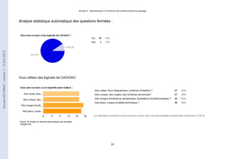 Annexe II : Questionnaire à l’intention des professionnels du paysage 
Analyse statistique automatique des questions fermées : 
24 
Vous utilisez des logiciels de CAO/DAO: 
Figure 14: extrait du résumé automatique des résultats 
Google Doc 
dumas-00739647, version 1 - 8 Oct 2012 
 