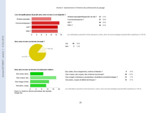 Annexe II : Questionnaire à l’intention des professionnels du paysage 
25 
Figure 14: extrait du résumé automatique des résultats 
Google Doc 
dumas-00739647, version 1 - 8 Oct 2012 
 