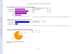 Annexe II : Questionnaire à l’intention des professionnels du paysage 
26 
Figure 14: extrait du résumé automatique des résultats 
Google Doc 
dumas-00739647, version 1 - 8 Oct 2012 
 
