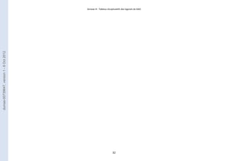 Annexe III : Tableau récapitulatifs des logiciels de DAO 
32 
dumas-00739647, version 1 - 8 Oct 2012 
 