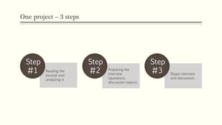 One project -- 3 steps
Reading the
excerpt and
analyzing it.
Step
#1 Preparing the
interview
(questions,
discussion topics...