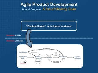 They were shocked to discover their online games company was actually a photo-sharing site. 