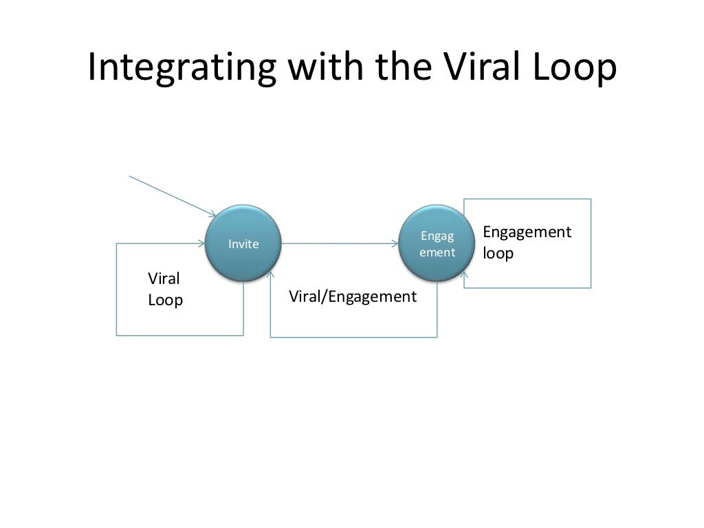 Integrating with the Viral Loop