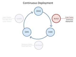Continuous Deployment 
IDEAS 
LEARN BUILD 
DATA CODE 
MEASURE 
Code Faster 
Continuous 
Deployment 
Measure Faster 
Rapid Split Tests 
Learn Faster 
Five Whys Root 
Cause Analysis 
 
