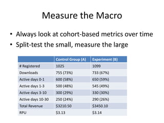 Measure the Macro 
• Always look at cohort-based metrics over time 
• Split-test the small, measure the large 
Control Group (A) Experiment (B) 
# Registered 1025 1099 
Downloads 755 (73%) 733 (67%) 
Active days 0-1 600 (58%) 650 (59%) 
Active days 1-3 500 (48%) 545 (49%) 
Active days 3-10 300 (29%) 330 (30%) 
Active days 10-30 250 (24%) 290 (26%) 
Total Revenue $3210.50 $3450.10 
RPU $3.13 $3.14 
 