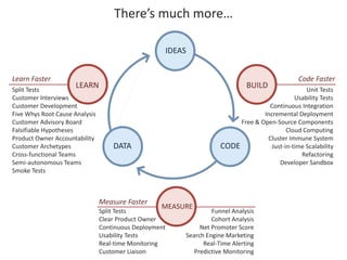 There’s much more… 
IDEAS 
LEARN BUILD 
DATA CODE 
MEASURE 
Code Faster 
Unit Tests 
Usability Tests 
Continuous Integration 
Incremental Deployment 
Free & Open-Source Components 
Cloud Computing 
Cluster Immune System 
Just-in-time Scalability 
Refactoring 
Developer Sandbox 
Measure Faster 
Split Tests 
Clear Product Owner 
Continuous Deployment 
Usability Tests 
Real-time Monitoring 
Customer Liaison 
Learn Faster 
Split Tests 
Customer Interviews 
Customer Development 
Five Whys Root Cause Analysis 
Customer Advisory Board 
Falsifiable Hypotheses 
Product Owner Accountability 
Customer Archetypes 
Cross-functional Teams 
Semi-autonomous Teams 
Smoke Tests 
Funnel Analysis 
Cohort Analysis 
Net Promoter Score 
Search Engine Marketing 
Real-Time Alerting 
Predictive Monitoring 
 
