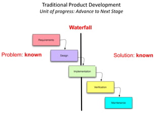 Traditional Product Development
             Unit of progress: Advance to Next Stage


                           Waterfall




Problem: known                                 Solution: known
 