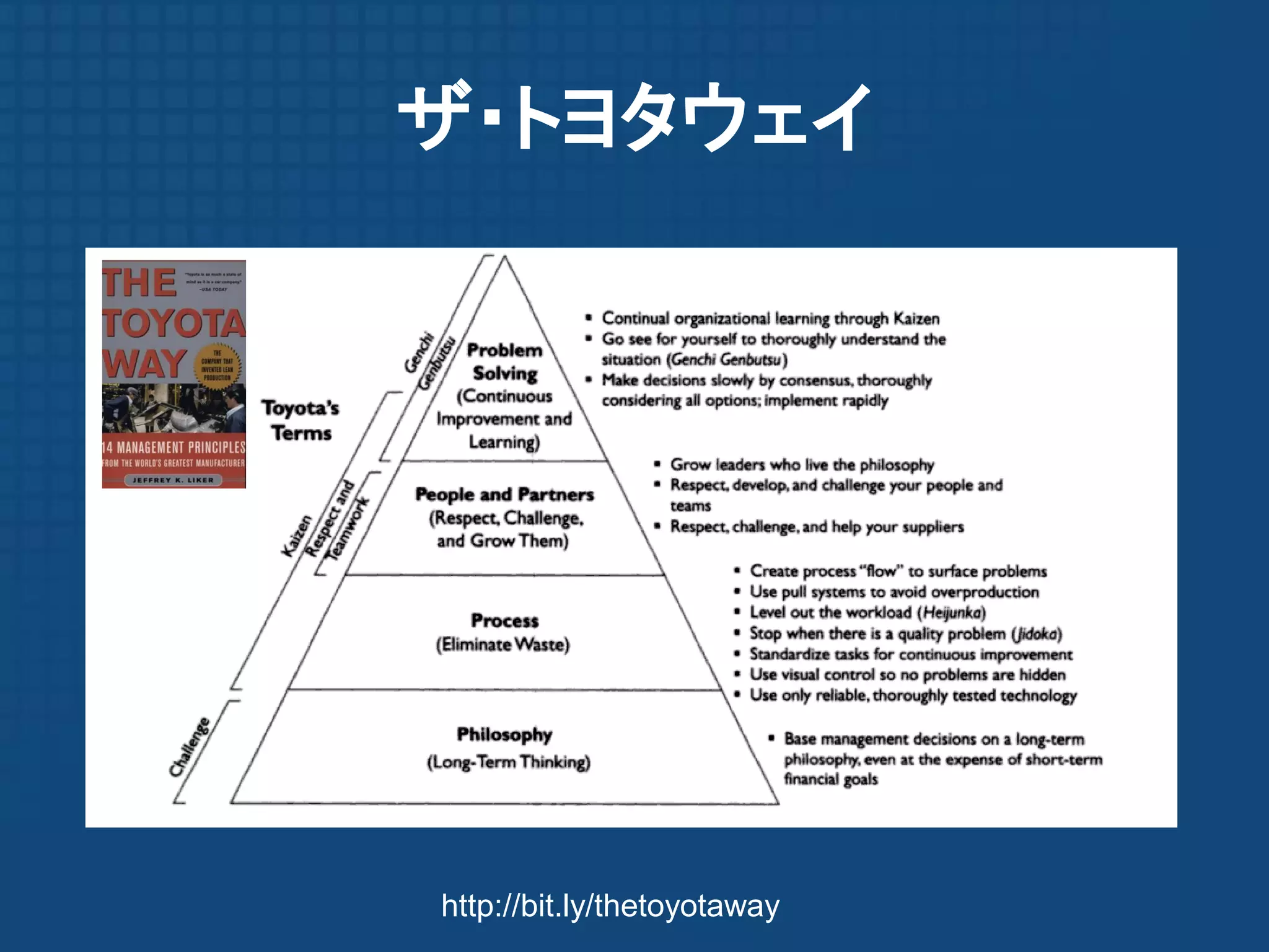 ザ・トヨタウェイ




http://bit.ly/thetoyotaway
 