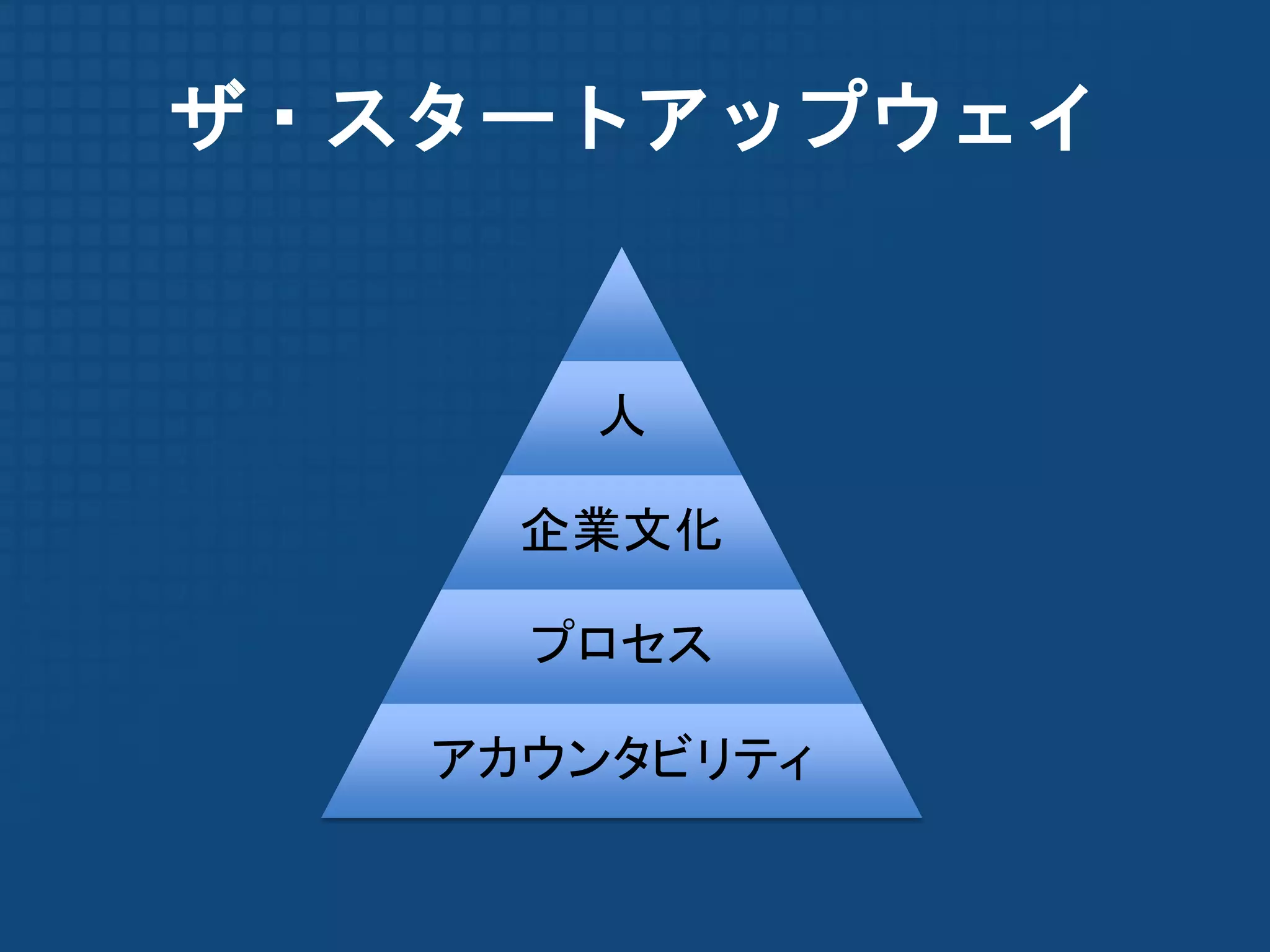 ザ・スタートアップウェイ


      人

     企業文化

     プロセス

   アカウンタビリティ
 