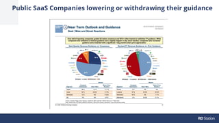 Public SaaS Companies lowering or withdrawing their guidance
 
