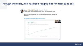 Through the crisis, ARR has been roughly ﬂat for most SaaS cos.
 
