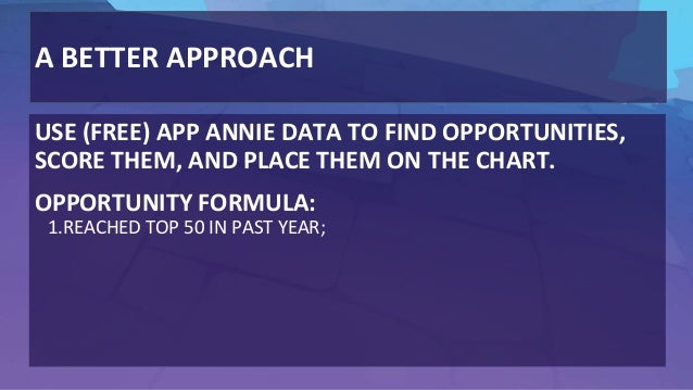 app annie