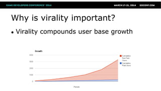 Why is virality important?
● Virality compounds user base growth
 