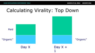 Calculating Virality: Top Down
Day X
“Organic”
Paid
Day X +
1
“Organic”
 