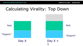 Calculating Virality: Top Down
Day X
“Organic”
Paid
Day X +
1
“Organic”
Paid
 