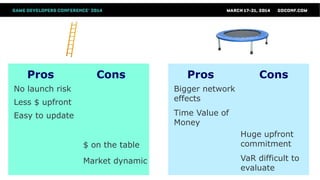 Pros Cons Pros Cons
No launch risk
Less $ upfront
Easy to update
$ on the table
Market dynamic
Bigger network
effects
Time Value of
Money
Huge upfront
commitment
VaR difficult to
evaluate
 