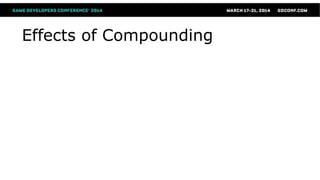 Effects of Compounding
 