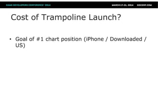 Cost of Trampoline Launch?
• Goal of #1 chart position (iPhone / Downloaded /
US)
 