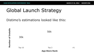Distimo’s estimations looked like this:
NumberofInstalls
App Store Rank
Global Launch Strategy
30k
56k
Top 10 Top 3 #1
 