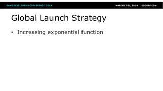 Global Launch Strategy
• Increasing exponential function
 