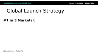 Global Launch Strategy
#1 in 5 Markets1:
(1) Assumes no featuring
 