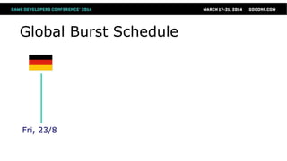 Global Burst Schedule
Fri, 23/8
 