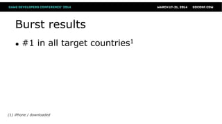 Burst results
● #1 in all target countries1
(1) iPhone / downloaded
 