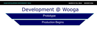 Prototype
Production Begins
Development @ Wooga
 