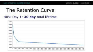 The Retention Curve
40% Day 1: 30 day total lifetime
 