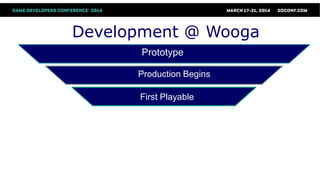 Prototype
Production Begins
First Playable
Development @ Wooga
 