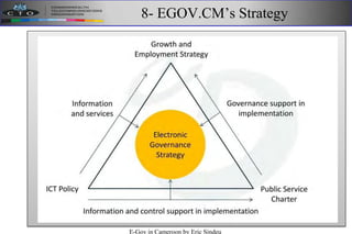 8- EGOV.CM’s Strategy
E-Gov in Cameroon by Eric Sindeu
 
