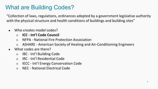 What are Building Codes?
“Collection of laws, regulations, ordinances adopted by a government legislative authority
with t...