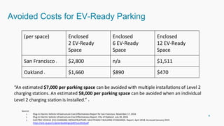 Avoided Costs for EV-Ready Parking
8
(per space) Enclosed
2 EV-Ready
Space
Enclosed
6 EV-Ready
Space
Enclosed
12 EV-Ready
...