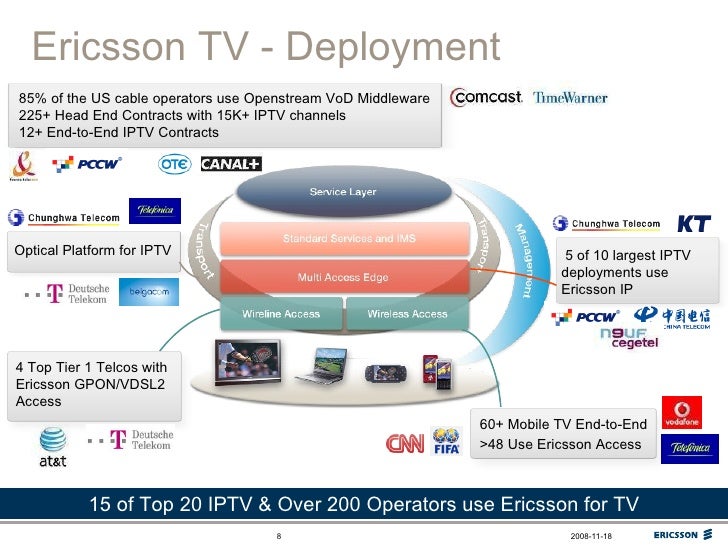 The new individual TV experience - Ericsson