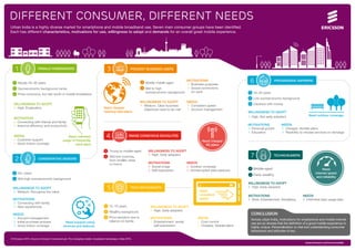 Different consumer, different needs