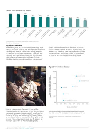 6  ERICSSON CONSUMERLAB INTERNET GOES MOBILE
Figure 5. Overall satisfaction with operators
Source: Ericsson ConsumerLab, Internet goes mobile, Nigeria 2015
Base: Mobile phone users
Overall, Nigerians want a more connected life.
Nigerian consumers are replacing their devices, such
as mobile phones and desktops with smart devices
like smartphones and laptops, which have a higher
proportion of internet connectivity. Smartphones are
among the most owned devices, and 84 percent of
them are connected to the internet (Figure 6).
Operator satisfaction
Considering how much consumers value being able
to connect to the internet, the demand for quality data
services and network connections is high. Figure 5
shows that most mobile phone users in Nigeria are
satisfied with parameters of operator services such
as quality of network coverage (data and voice),
initial purchase process and account management.
These parameters reflect the demands of mobile
phone users in Nigeria.To ensure higher loyalty and
lower churn, operators have to ensure that customers
remain satisfied, especially around factors related
to internet services (data) and network quality.
VO
IC
E
Q
UALITY
DATA
Q
UALITY
C
U
STO
M
IZATIO
N
/
AC
C
O
U
N
T
M
AN
AG
EM
EN
T
AC
C
U
RATE
BILLIN
G
–
PO
STPAID
PRIC
E
PLAN
O
PTIO
N
S
C
U
STO
M
ER
SERVIC
E
W
H
ILE
TO
PPIN
G
U
P
–
PREPAID
M
O
BILE
PH
O
N
E/
H
AN
DSET/DEVIC
ES
O
FFERED
AC
C
U
RATE
C
REDIT
C
H
ARG
IN
G
–
PREPAID
C
U
STO
M
ER
SERVIC
E
FO
R
TEC
H
N
ICAL
ISSU
ES
IN
ITIAL
PU
RC
H
ASE
PRO
C
ESS
C
U
STO
M
ER
SERVIC
E
FO
R
BILLIN
G
ISSU
ES
–
PO
STPAID
56% 56%
54%
49% 48% 48%
46% 46%
44% 43%
39%
Figure 6. Connectedness of devices
Source: Ericsson ConsumerLab, Internet goes mobile, Nigeria 2015
Base: All
Note: Smartphones and mobile phones are presented at an individual
level while the rest of the device penetration data is at a household level
0%
0% 10% 20% 30% 40% 50% 60% 70%
60%
20%
80%
40%
100%
LAPTOP
SMARTPHONE
DESKTOP
PORTABLE MP3 PLAYER
MOBILE PHONE
TABLET
DEVICE OWNERSHIP
PERCENTAGEOFPEOPLEUSING
ADEVICETOCONNECTTOTHEINTERNET
 