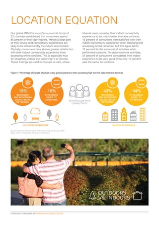 LOCATION EQUATION
Source: Ericsson ConsumerLab, The indoor influence Europe, 2015
Base: Users of respective services on any device
Our global 2014 Ericsson ConsumerLab study of
23 countries established that consumers spend
85 percent of their day indoors. Hence a large part
of their device and connectivity experiences are
likely to be influenced by the indoor environment.
Globally, consumers have shown greater satisfaction
with their indoor connectivity experience when
accessing online services. This is especially true
for streaming videos and watching TV or movies.
These findings are valid for Europe as well, where
internet users consider their indoor connectivity
experience to be much better than the outdoors.
43 percent of consumers were satisfied with their
indoor connectivity experience when browsing and
accessing social networks, but this figure fell to
13 percent for the same set of activities when
performed outdoors. For data-intensive activities,
34 percent of consumers considered their indoor
experience to be very good while only 10 percent
said the same for outdoors.
Figure 1: Percentage of people who had a very good experience when accessing high and low data-intensive services
OUTDOOR EXPERIENCE
OUTDOORS
VS. INDOORS
INDOOR EXPERIENCE
SATISFACTION WITH
CONNECTIVITY
STREAMING
VIDEO, TV
OR MOVIES
STREAMING
VIDEO, TV
OR MOVIES
BROWSING
AND ACCESSING
SOCIAL MEDIA
NETWORKS
BROWSING
AND ACCESSING
SOCIAL MEDIA
NETWORKS
34%10% 43%13%
4  ERICSSON CONSUMERLAB THE INDOOR INFLUENCE EUROPE
 