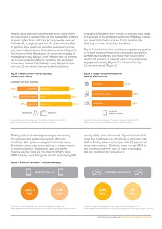 Figure 2: Most common internet activities,
outdoors and indoors
People value seamless experiences when using online
services and our research found that satisfaction indoors
is again higher than outdoors. Among weekly users of
the internet, a larger proportion of consumers are able
to perform their preferred activities seamlessly across
any device when indoors than when outdoors (Figure 2).
For instance while 86 percent of consumers engage in
messaging on any device when indoors only 49 percent
do the same when outdoors. Similarly, 93 percent of
consumers browse the internet on any device indoors
but only 22 percent do the same when outdoors.
Changing of location from indoor to outdoor also leads
to a change in the preferred activities. Watching videos
is a preferred activity indoors, but is replaced by
listening to music in outdoor locations.
Figure 3 shows that when outdoors a greater proportion
of mobile phone/smartphone consumers are able to
perform their preferred activities than on any other
device. 51 percent of internet users on smartphones
engage in browsing (Figure 3) compared to only
22 percent overall (Figure 2).
BROWSING
VIDEO
MESSAGINGMESSAGING
LISTENING TO MUSIC
BROWSING
Figure 3: Usage of mobile/smartphone
services when outdoors
93%22%
42%
49%
89%
86%
MOBILE/
SMARTPHONE
Source: Ericsson ConsumerLab, The indoor influence Europe, 2015
Base: Internet users on mobile/smartphone, eight countries
Source: Ericsson ConsumerLab, The indoor influence Europe, 2015
Base: Internet users on a weekly basis, eight countries
51%BROWSING
65%LISTENING TO MUSIC
63%MESSAGING
Source: Ericsson ConsumerLab, The indoor influence Europe, 2015
Base: People who make/receive any type of call on a daily basis, eight countries
Figure 4: Traditional vs modern: calls and messaging
MAKING CALLS
ACTIVITY ON ANY DEVICE
Source: Ericsson ConsumerLab, The indoor influence Europe, 2015
Base: People who send/receive any type of message on a daily basis, eight countries
SENDING MESSAGES
Making calls and sending messages are among
the top activities performed across different
locations. With greater usage of online services,
European consumers are adapting to newer means
of communication. Traditional calls are slowly
making way for calls via the internet (VoIP), and
SMS is being used alongside instant messaging (IM)
among daily users of internet. Figure 4 shows that
while the traditional way of calling is still preferred,
VoIP is finding takers in Europe, with 23 percent of
consumers using it. Similarly, even though SMS is
still the most common way to send messages,
IMs are preferred by consumers.
INDOOROUTDOOR
68% 42%
IMSMS
85% 23%
VOIPCALLS
ERICSSON CONSUMERLAB THE INDOOR INFLUENCE EUROPE  5
 