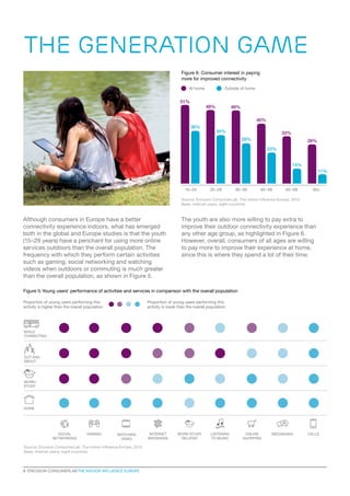 MESSAGINGSOCIAL
NETWORKING
INTERNET
BROWSING
ONLINE
SHOPPING
WORK/STUDY
RELATED
GAMING LISTENING
TO MUSIC
WATCHING
VIDEO
CALLS
51%
48% 48%
40%
33%
28%
36%
34%
29%
23%
14%
11%
15–24 25–29 30–39 40–49 50–59 60+
Although consumers in Europe have a better
connectivity experience indoors, what has emerged
both in the global and Europe studies is that the youth
(15–29 years) have a penchant for using more online
services outdoors than the overall population. The
frequency with which they perform certain activities
such as gaming, social networking and watching
videos when outdoors or commuting is much greater
than the overall population, as shown in Figure 5.
The youth are also more willing to pay extra to
improve their outdoor connectivity experience than
any other age group, as highlighted in Figure 6.
However, overall, consumers of all ages are willing
to pay more to improve their experience at home,
since this is where they spend a lot of their time.
THE GENERATION GAME
Figure 6: Consumer interest in paying
more for improved connectivity
Figure 5:Young users’ performance of activities and services in comparison with the overall population
At home Outside of home
OUT AND
ABOUT
WHILE
COMMUTING
WORK/
STUDY
HOME
Proportion of young users performing this
activity is lower than the overall population
Proportion of young users performing this
activity is higher than the overall population
Source: Ericsson ConsumerLab, The indoor influence Europe, 2015
Base: Internet users, eight countries
Source: Ericsson ConsumerLab, The indoor influence Europe, 2015
Base: Internet users, eight countries
6  ERICSSON CONSUMERLAB THE INDOOR INFLUENCE EUROPE
 