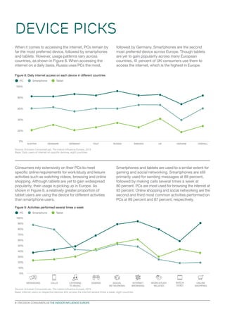 Consumers rely extensively on their PCs to meet
specific online requirements for work/study and leisure
activities such as watching videos, browsing and online
shopping. Although tablets are yet to gain widespread
popularity, their usage is picking up in Europe. As
shown in Figure 9, a relatively greater proportion of
tablet users are using the device for different activities
than smartphone users.
Smartphones and tablets are used to a similar extent for
gaming and social networking. Smartphones are still
primarily used for sending messages at 88 percent,
followed by making calls several times a week at
80 percent. PCs are most used for browsing the internet at
93 percent. Online shopping and social networking are the
second and third most common activities performed on
PCs at 89 percent and 87 percent, respectively.
When it comes to accessing the internet, PCs remain by
far the most preferred device, followed by smartphones
and tablets. However, usage patterns vary across
countries, as shown in Figure 8. When accessing the
internet on a daily basis, Russia uses PCs the most,
followed by Germany. Smartphones are the second
most preferred device across Europe. Though tablets
are yet to gain popularity across many European
countries, 41 percent of UK consumers use them to
access the internet, which is the highest in Europe.
Figure 8: Daily internet access on each device in different countries
Figure 9: Activities performed several times a week
DEVICE PICKS
10%
60%
60%
20%
0%
20%
0%
70%
30%
80%
80%
40%
40%
90%
50%
100%
100%
PC
PC
Smartphone
Smartphone
Tablet
Tablet
LISTENING
TO MUSIC
GAMING SOCIAL
NETWORKING
CALLS ONLINE
SHOPPING
WATCH
VIDEO
WORK/STUDY
RELATED
MESSAGING INTERNET
BROWSING
AUSTRIA DENMARK GERMANY ITALY RUSSIA SWEDEN UK UKRAINE OVERALL
Source: Ericsson ConsumerLab, The indoor influence Europe, 2015
Base: Internet users on respective devices who access the internet several times a week, eight countries
Source: Ericsson ConsumerLab, The indoor influence Europe, 2015
Base: Daily users of internet on specific devices, eight countries
8  ERICSSON CONSUMERLAB THE INDOOR INFLUENCE EUROPE
 