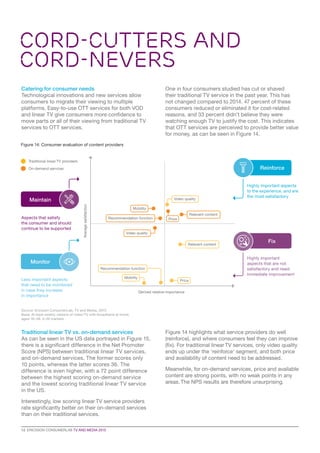 12  ERICSSON CONSUMERLAB TV AND MEDIA 2015
CORD-CUTTERS AND
CORD-NEVERS
Catering for consumer needs
Technological innovations and new services allow
consumers to migrate their viewing to multiple
platforms. Easy-to-use OTT services for both VOD
and linear TV give consumers more confidence to
move parts or all of their viewing from traditional TV
services to OTT services.
One in four consumers studied has cut or shaved
their traditional TV service in the past year. This has
not changed compared to 2014. 47 percent of these
consumers reduced or eliminated it for cost-related
reasons, and 33 percent didn’t believe they were
watching enough TV to justify the cost. This indicates
that OTT services are perceived to provide better value
for money, as can be seen in Figure 14.
Traditional linear TV vs. on-demand services
As can be seen in the US data portrayed in Figure 15,
there is a significant difference in the Net Promoter
Score (NPS) between traditional linear TV services,
and on-demand services. The former scores only
10 points, whereas the latter scores 36. The
difference is even higher, with a 72 point difference
between the highest scoring on-demand service
and the lowest scoring traditional linear TV service
in the US.
Interestingly, low scoring linear TV service providers
rate significantly better on their on-demand services
than on their traditional services.
Figure 14 highlights what service providers do well
(reinforce), and where consumers feel they can improve
(fix). For traditional linear TV services, only video quality
ends up under the ‘reinforce’ segment, and both price
and availability of content need to be addressed.
Meanwhile, for on-demand services, price and available
content are strong points, with no weak points in any
areas. The NPS results are therefore unsurprising.
Source: Ericsson ConsumerLab, TV and Media, 2015
Base: At least weekly viewers of video/TV with broadband at home,
aged 16–59, in 20 markets
Figure 14: Consumer evaluation of content providers
Derived relative importance
Averagesatisfaction
Traditional linear TV providers
On-demand services
Maintain
Aspects that satisfy
the consumer and should
continue to be supported
Less important aspects
that need to be monitored
in case they increase
in importance
Monitor
Video quality
Video quality
Mobility
Mobility
Relevant content
Relevant content
Price
Price
Recommendation function
Recommendation function
Highly important aspects
to the experience, and are
the most satisfactory
Reinforce
Highly important
aspects that are not
satisfactory and need
immediate improvement
Fix
 