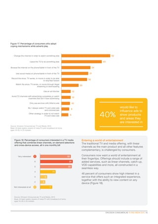 ERICSSON CONSUMERLAB TV AND MEDIA 2015  15
Entering a world of entertainment
The traditional TV and media offering, with linear
channels as the main product and all other features
complementary, is challenged by consumers.
Consumers now want a world of entertainment at
their fingertips. Offerings should include a range of
added services, such as linear channels, catch-up,
VOD capabilities and more, all constructed in a
seamless way.
46 percent of consumers show high interest in a
service that offers such an integrated experience,
together with the ability to view content on any
device (Figure 18).
Figure 17: Percentage of consumers who adopt
coping mechanisms while adverts play
Figure 18: Percentage of consumers interested in a TV media
offering that combines linear channels, on-demand selections
and cross-device access, all in one monthly bill
Source: Ericsson ConsumerLab, TV and Media, 2015
Base: At least weekly viewers of video/TV with broadband at home,
aged 16–59, in 20 markets
Source: Ericsson ConsumerLab, TV and Media, 2015
Base: At least weekly viewers of video/TV with broadband at home,
aged 16–59 in 20 markets
Change the channel in order to watch something else
Leave the TV to do something else
Browse the internet on the phone/tablet in front of the TV
Use social media on phone/tablet in front of the TV
Record the show, TV series, or movie in order to be able
to skip/fast foward
Watch the show, TV series, or movie through illegal
streaming or downloading
Avoid TV channels with advertising completely or watch
channels that don’t have advertising
No, I always watch TV and video ads
and commercials
Other strategy in order to not watch
TV and video ads
Use an ad-blocker
Only use services with little/no ads
52
43
34
31
30
20
12
12
10
8
6
Very interested
6
5
4
3
2
Not interested at all
22
24
23
11
7
4
3
7
would like to
influence ads to
show products
and areas they
are interested in
40%
1
 