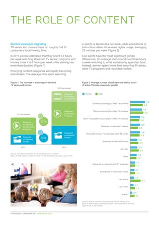 Content viewing is migrating
TV series and movies make up roughly half of
consumers’ total viewing time.
In 2011, people estimated that they spent 2.9 hours
per week watching streamed TV series, programs and
movies. Now it is 6 hours per week – the viewing has
more than doubled (Figure 1).
Emerging content categories are rapidly becoming
mainstream. The average time spent watching
e-sports is 46 minutes per week, while educational or
instruction videos show even higher usage, averaging
73 minutes per week (Figure 2).
Live sports have the most significant gender
differences. On average, men spend over three hours
a week watching it, while women only spend an hour.
Instead, women spend more time watching TV series,
other TV programs and recorded content.
4  ERICSSON CONSUMERLAB TV AND MEDIA 2015
THE ROLE OF CONTENT
Figure 2: Average number of self-reported weekly hours
of active TV/video viewing by gender
TV series according to a fixed TV schedule
Movies according to a fixed TV schedule
Other TV programs according to a fixed TV schedule
Streamed on-demand TV series
Recorded movies, TV series and other TV shows
Streamed on-demand movies
Live news
Other
Streamed on-demand other TV programs
Educational or instruction videos
Live sports
Live events
e-sport
4.8
3.9
3.0
3.0
3.0
2.3
2.3
1.9
1.3
1.1
1.0
0.7
0.4
4.0
4.3
2.8
2.5
2.9
2.5
2.6
1.8
1.3
1.3
3.1
1.2
1.1
Female Male
Source: Source: Ericsson ConsumerLab, TV and Media, 2015
Base: At least weekly viewers of video/TV with broadband at home,
aged 16–59, in 20 markets
Figure 1: The increase in watching on-demand
TV series and movies
2.9 hours/week
6.0 hours/week
2011 2015
Streamed
on-demand
movies
Streamed
on-demand
movies
Streamed
on-demand
TV series and
programs
Streamed
on-demand
TV series
Streamed
on-demand
TV programs
121%
90%
Source: Ericsson ConsumerLab, TV and Media 2011 and 2015
Base: At least weekly viewers of video/TV with broadband at home, aged 16–59
 