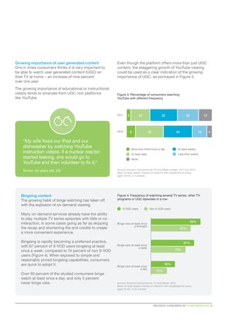 Growing importance of user generated content
One in three consumers thinks it is very important to
be able to watch user generated content (UGC) on
their TV at home – an increase of nine percent
over one year.
The growing importance of educational or instructional
videos tends to emanate from UGC-rich platforms
like YouTube.
Even though the platform offers more than just UGC
content, the staggering growth of YouTube viewing
could be used as a clear indication of the growing
importance of UGC, as portrayed in Figure 3.
Bingeing content
The growing habit of binge watching has taken off
with the explosion of on-demand viewing.
Many on-demand services already have the ability
to play multiple TV series episodes with little or no
interaction, in some cases going as far as skipping
the recap and shortening the end credits to create
a more convenient experience.
Bingeing is rapidly becoming a preferred practice,
with 87 percent of S-VOD users bingeing at least
once a week, compared to 74 percent of non S-VOD
users (Figure 4). When exposed to simple and
reasonably priced bingeing capabilities, consumers
are quick to adopt it.
Over 50 percent of the studied consumers binge
watch at least once a day, and only 5 percent
never binge view.
ERICSSON CONSUMERLAB TV AND MEDIA 2015  5
Figure 4: Frequency of watching several TV series, other TV
programs or UGC episodes in a row
Source: Ericsson ConsumerLab, TV and Media, 2015
Base: At least weekly viewers of video/TV with broadband at home,
aged 16–59, in 20 markets
Binge view at least once
a fortnight
93%
81%
Binge view at least once
a week
87%
74%
Binge view at least once
a day
60%
47%
“My wife fixed our iPad and our
dishwasher by watching YouTube
instruction videos. If a nuclear reactor
started leaking, she would go to
YouTube and then volunteer to fix it.”
Simon, 44 years old, US
Figure 3: Percentage of consumers watching
YouTube with different frequency
More than three hours a day
At least daily
At least weekly
Less than weekly
Never
2011
2015
13
6
3
8
24
33 34
32 28
19
Source: Ericsson ConsumerLab, TV and Media studies, 2011 and 2015
Base: At least weekly viewers of video/TV with broadband at home,
aged 16–59, in 9 markets
S-VOD users Non S-VOD users
 
