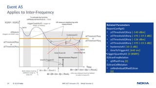 Ericsson-lte-training Documentation.pptx