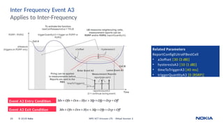 Inter Frequency Event A3
Applies to Inter-Frequency
Related Parameters
ReportConfigEUtraIFBestCell
• a3offset [30 (3 dB)]
• hysteresisA3 [10 (1 dB)]
• timeToTriggerA3 [40 ms]
• triggerQuantityA3 [0 (RSRP)]
Event A3 Entry Condition
Event A3 Exit Condition
20 © 2018 Nokia NPO VCT Ericsson LTE - Virtual Session 2
 